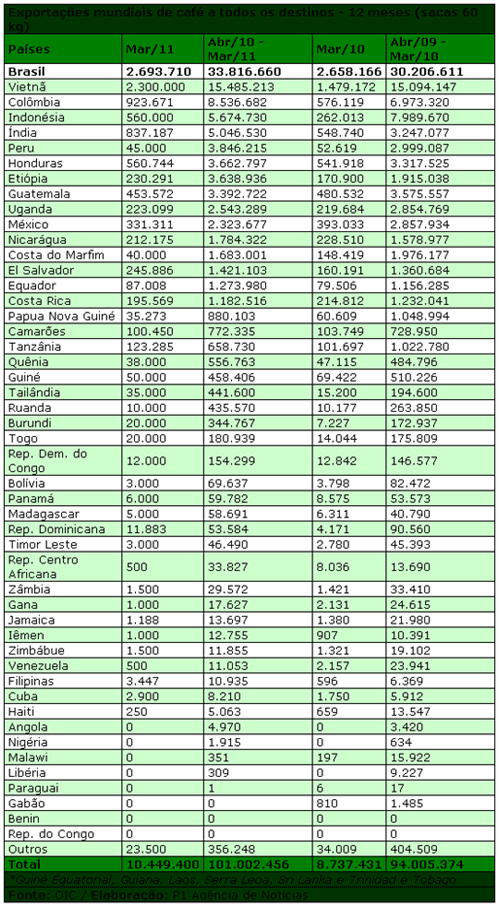 Figura 1