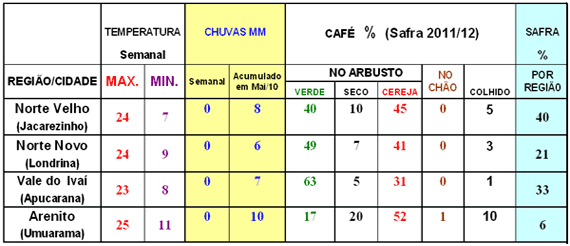 Figura 1