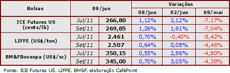 Figura 2