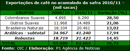 Figura 1