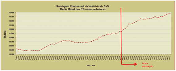 Figura 1