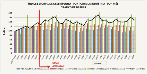 Figura 2