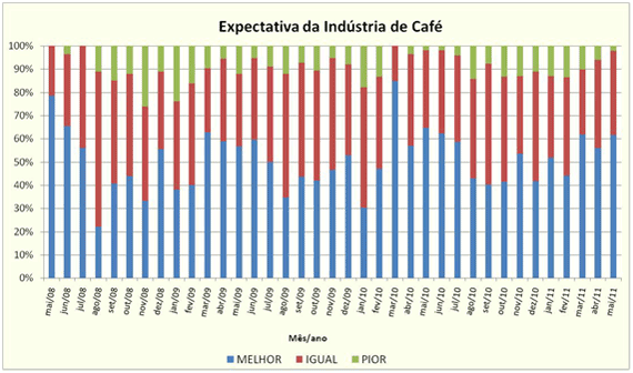Figura 3