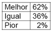 Figura 4