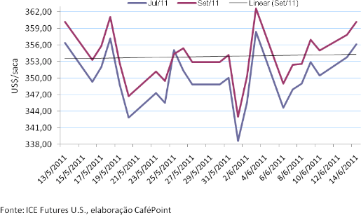Figura 1