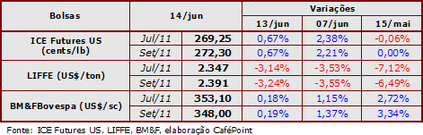 Figura 2