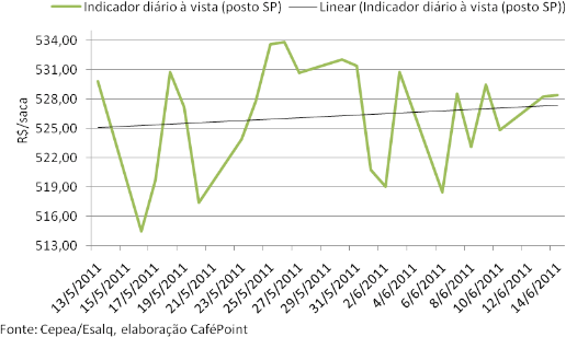 Figura 3