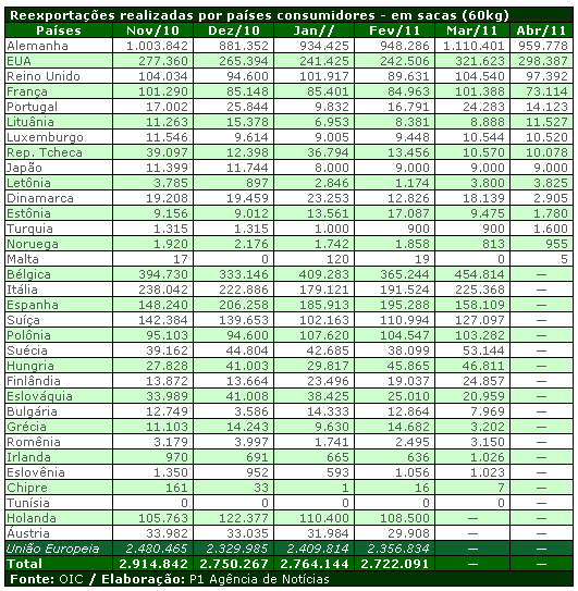 Figura 1
