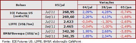 Figura 2