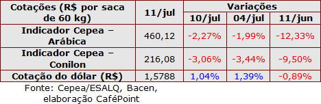 Figura 2