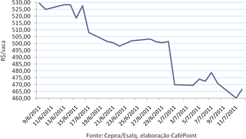 Figura 3