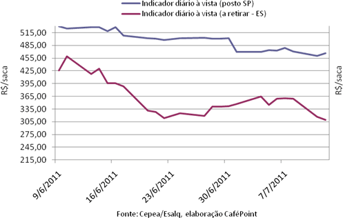 Figura 4