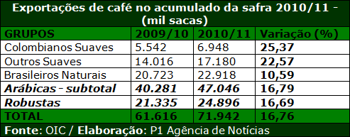 Figura 1