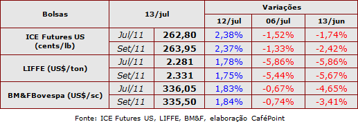 Figura 1