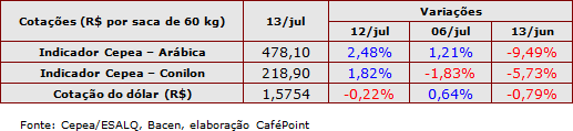 Figura 2