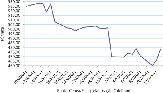 Figura 3
