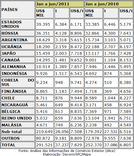 Figura 1