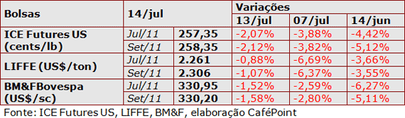 Figura 1