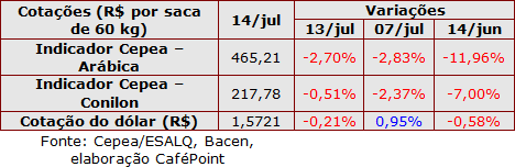Figura 3