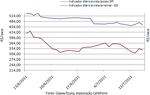 Figura 4