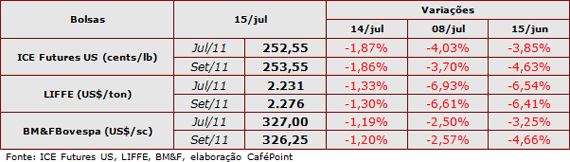 Figura 1