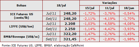 Figura 1
