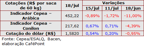 Figura 3