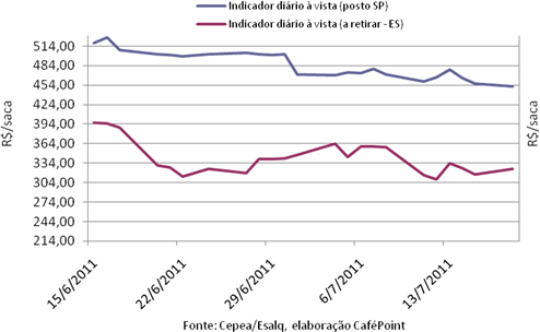 Figura 4