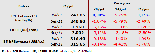 Figura 1