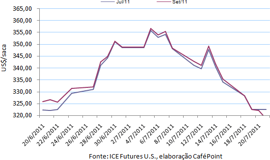 Figura 2