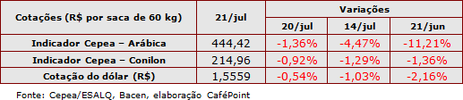 Figura 3