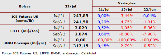 Figura 1