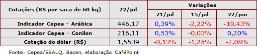 Figura 3