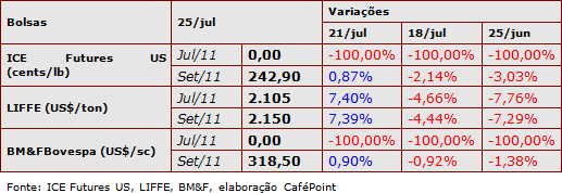 Figura 1