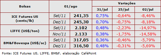 Figura 1