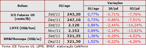 Figura 1