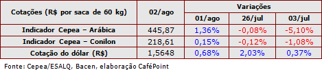 Figura 3