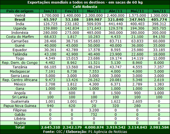 Figura 1