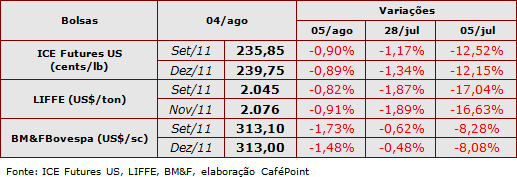 Figura 1