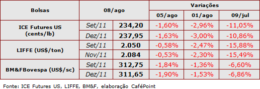 Figura 1