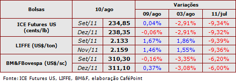 Figura 1