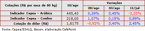 Figura 3