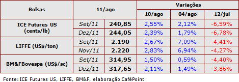 Figura 1