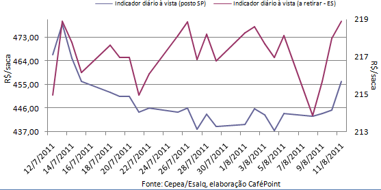 Figura 4