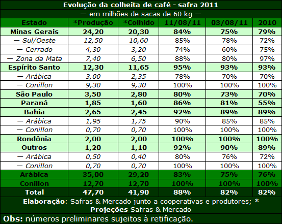 Figura 1