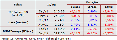 Figura 1