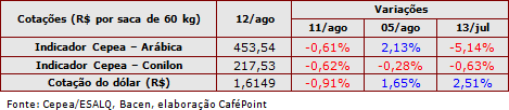 Figura 3