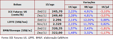 Figura 1