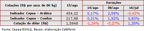Figura 3