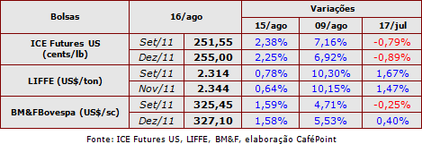 Figura 1